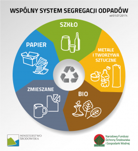 wspolny-system